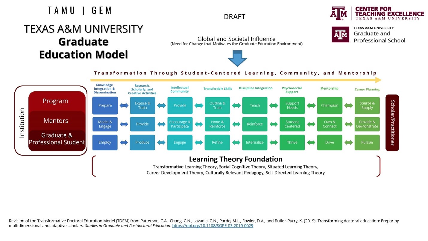 graduate education model