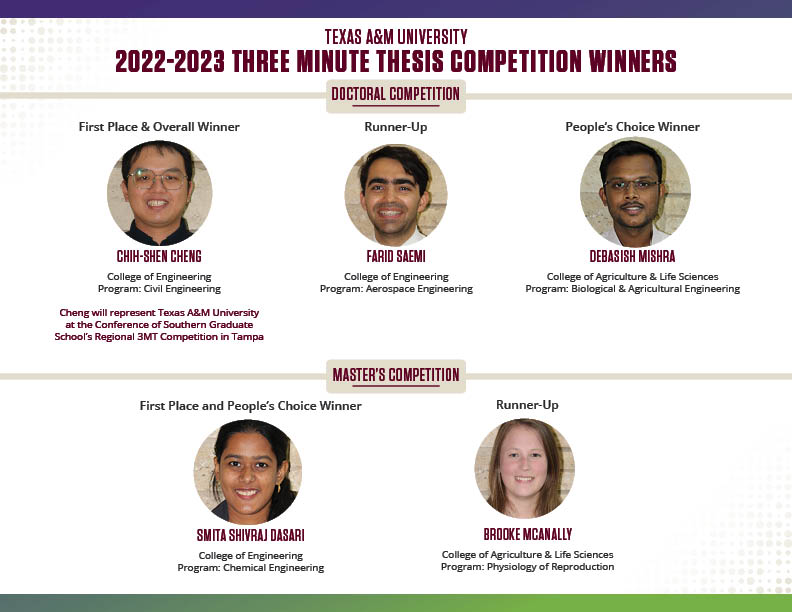 Graphic Showing the 3MT Competition Winners