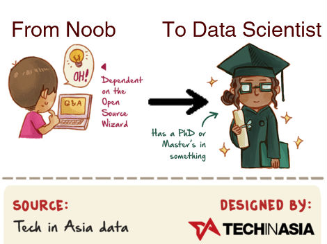 Updated: Top Free Data Science Resources teaser image