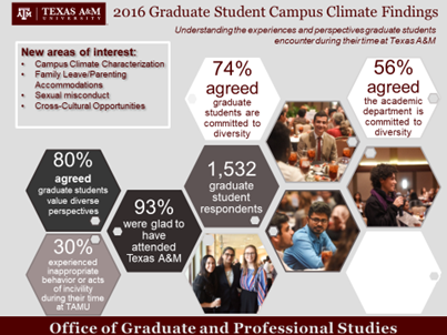 2016 Campus Climate Survey findings